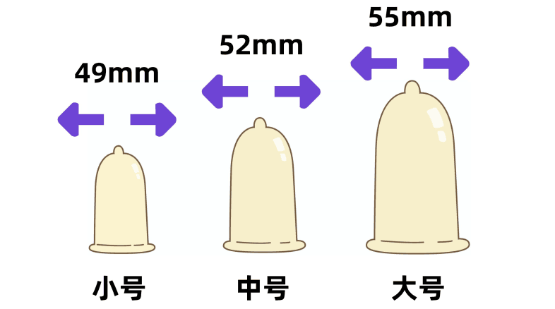 避孕套怎么選?這份指南來(lái)幫忙1.png