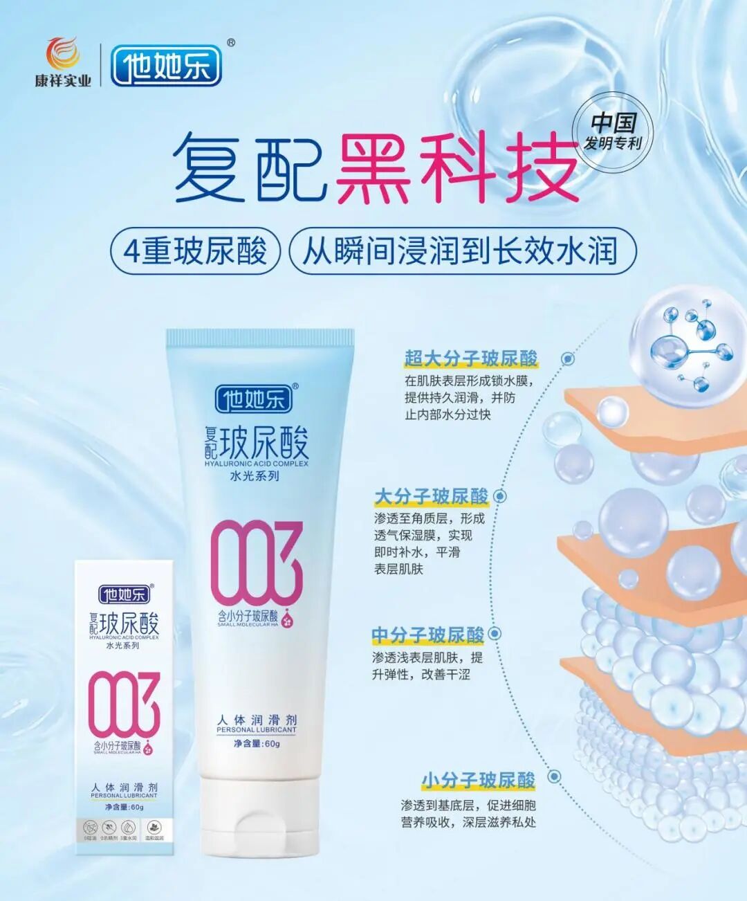 雙專利加持:多分子復配玻尿酸技術驅動康祥實業戰略升級2.jpg