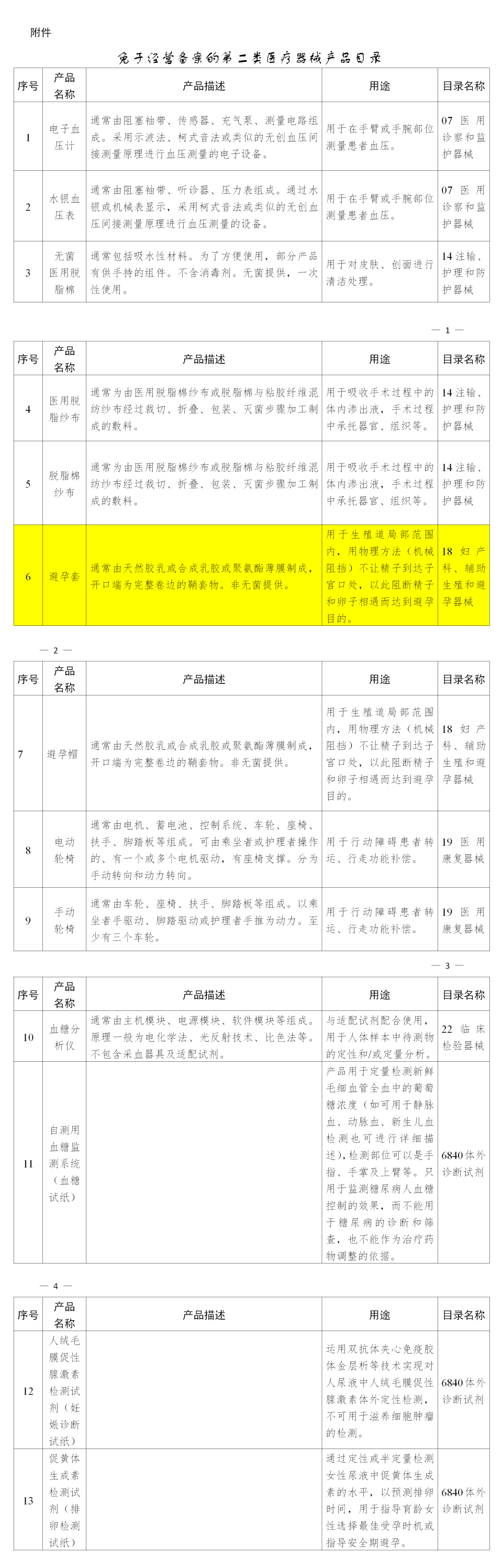 避孕套，不引人關注的高利潤產品！(圖5)